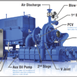 Manufacturers & Industrial Suppliers Directory 14 Lone Star Turbo Compressor Agents Wanted GC Centrifugal Compressor major components control panel side